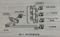 服务器如何屏蔽ip段，如何高效批量屏蔽IP段？