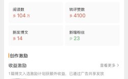 微博投稿能赚钱吗？