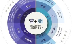 搭建什么网站实用，什么网站实用？新手如何快速搭建？