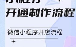 门头沟小程序如何快速搭建并推广?