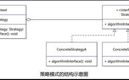 命令模式与策略模式，如何选择与应用？