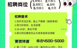 怎么在手机上写招聘，手机写招聘，操作步骤是怎样的？