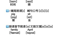 i开头的音节发音规则是什么？