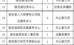 下载新安招聘，新安招聘下载入口在哪？