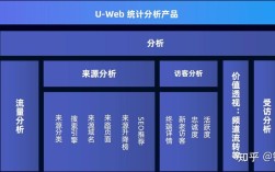 数据网站设计，核心要抓住什么？