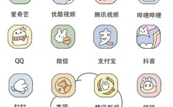 手机页面如何设计才有趣？