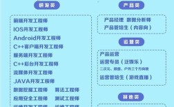 斗鱼开发岗招什么？要求有哪些？