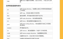 Lunix打包命令有哪些？如何选择使用？