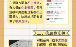 58同城招聘的怎么更新，58同城招聘信息如何快速更新？