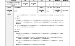 百度竞价账户搭建模板