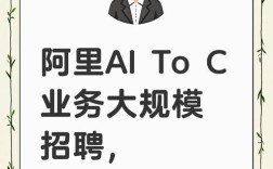 阿里AI招聘，效率与公平如何平衡？