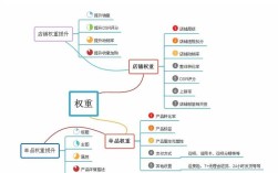 官网设计如何提高权重，官网设计如何提高权重？