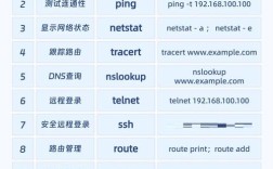 Win10命令有哪些实用操作？