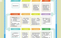 微信小程序研发从哪开始？关键步骤有哪些？