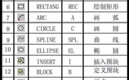 CAD实体填充命令怎么用？
