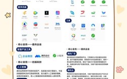 腾讯 招聘 定级，腾讯招聘定级标准是什么？