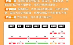微博活动营销怎么做才有效？