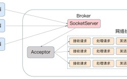 kafka命令行consumer如何高效消费消息？