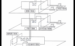 站点结构规划到底该怎么规划？