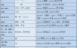 词缀与组合形式如何区分？