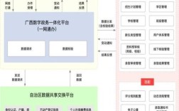 地方门户网如何突破发展瓶颈？