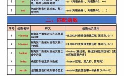 复杂表格搭建，复杂表格搭建如何高效实现？