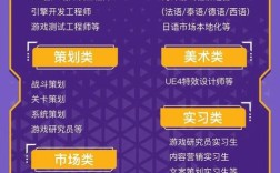 游戏招聘 笔试，游戏笔试考什么？