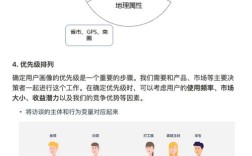 客户画像调研，关键步骤与方法是什么？