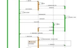 如何搭建网站的支付接口