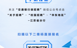 手机如何制作微信招聘动态？