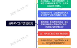 Oracle招聘流程是怎样的？