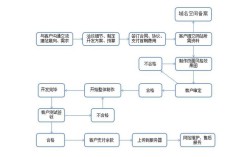 大良营销网站建设流程是怎样的？