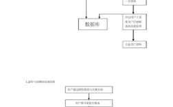 网上招聘UML，该掌握哪些核心技能？
