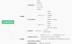 网站建设最关键的环节是什么？