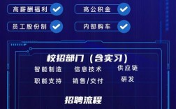 PHP海外招聘，如何高效吸引人才？