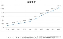 未来网站将如何演变？