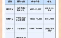 北京电商网站建设价格多少？