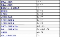 Excel组合命令有哪些？