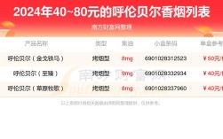 呼伦贝尔互联网建设价格多少？