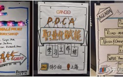 线上宣传，工作室怎么做才有效？