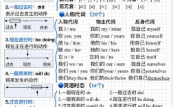 快速搭建英语语法，如何快速搭建英语语法体系？