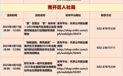 天津招聘ios，天津iOS招聘岗薪资多少？要求有哪些？