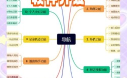 transition css3如何做导航，CSS3 transition如何实现导航动效？