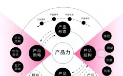 如何让产品形象优化更有效？