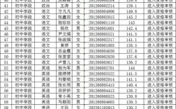 陇南Java招聘要求有哪些？