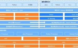 阿里云esc服务器搭建