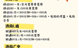 济南网站搭建套餐，济南网站搭建套餐哪种更合适？