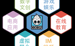 cocos招聘杭州，杭州Cocos招聘有何具体要求？
