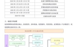 校园招聘怎么准备，校园招聘如何高效准备？