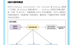 HBase命令大全，如何快速掌握常用命令？